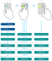 Hit Testing In Ios