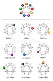 Enneagram Nine Types Of Personality Stock Vector