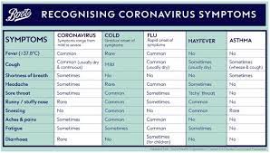 Children can have pneumonia, with or without obvious symptoms. What S The Difference Between Covid 19 And Hay Fever Symptoms World Economic Forum