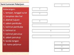 Hasil gambar untuk UNSUR UNSUR SURAT LAMARAN
