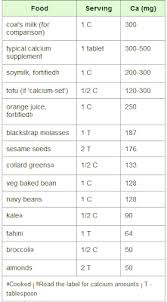 Hypnagogic Vegan Nutrition Calcium
