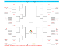 La formula, le date, il tabellone, il calendario e i risultati. Coppa Italia 2018 19 Il Tabellone Dei Biancocelesti