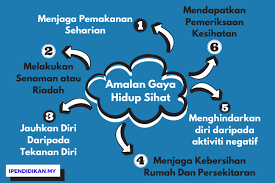 Savesave kempen cara hidup sihat for later. Cara Mengamalkan Gaya Hidup Sihat Contoh Karangan