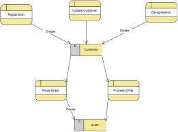 Generate Crud Chart For Dfd Using Open Api Visual Paradigm