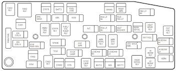 Under the hood, instrument panel, and center council. Chevrolet Captiva 2012 2015 Fuse Box Diagram Carknowledge Info