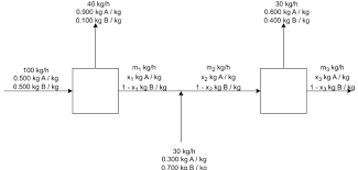 Free degree of freedom mcqs, relationship with constant angular acceleration, pressure, introduction to second law of thermodynamics, speed of which of the following gas molecule has 3 degrees of freedom?, degree of freedom multiple choice questions (mcqs) with choices diatomic. 1 5 Degrees Of Freedom Dof Project1 1 0 Documentation