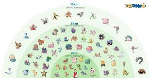Pokemon Go Buddy Distance Chart Pokemon Go Buddy Update Here S How It All Works Tech Pep