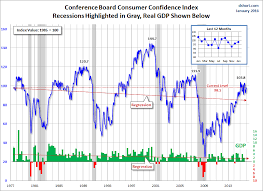 Consumer Confidence Improved In January Investing Com