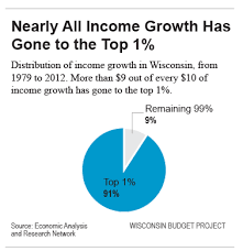 Five Delicious Pie Charts For Pi Day Wisconsin Budget Project