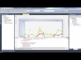 charting for wpf multiple axes demo youtube