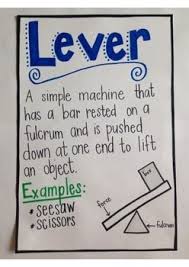 Simple Machines Anchor Charts Simple Machines Simple Machine Projects Simple Machines Activities