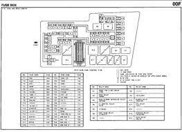 Fuse box location and diagrams mazda 5 2006 2010 youtube. Xl 1950 2001 Mazda 6 Fuse Box Diagram Download Diagram