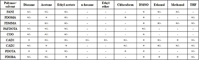 Chemical Synthesis And Characterization Of Polyaniline