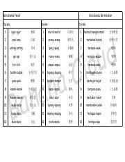 Kata Ganda Nota Dan Latihan Pdf Kata Ganda Berimbuhan Kata Ganda Penuh Tarikh Tarikh Tarikh D U O L C A N 1 Agar Agar 1 Murid Murid 1 Course Hero