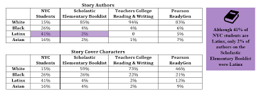 Resources Nyu Steinhardt