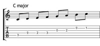 c major scale guitar for lead guitarists