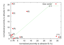 Bias Vector Definition Deepai