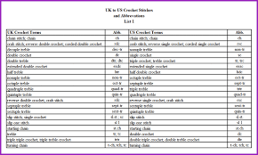 Uk And Us Crochet Terms Crochet Stitches Reverse Single Crochet Crab Stitch