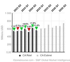 PTC Inc. completed the acquisition of ServiceMax, Inc. from ServiceMax JV,  LP. -January 03, 2023