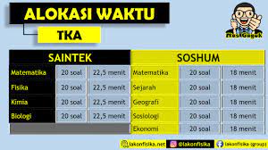 Tips Dan Strategi Mengerjakan Soal Utbk Sbmptn 2019 Secara Efisien Lakonfisika Net
