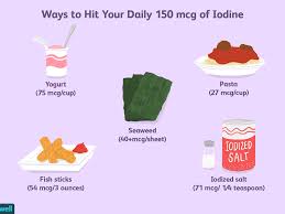 Iodized salt of course, all seafood especially shellfish, spinach, carrots, seaweed, kelp, miso, and sea salt with iodine. Iodine S Role In Thyroid Health