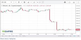 bitcoin price analysis jan 16 stability around 3600 but