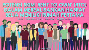 Senarai bantuan kerajaan malaysia terkini 2020 untuk golongan berpendapatan rendah. Potensi Skim Rent To Own Rto Dalam Merealisasikan Hasrat Belia Memiliki Rumah Pertama By Zulfadhli Zin Issuu