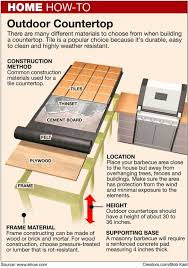 outdoor countertop, diy outdoor kitchen