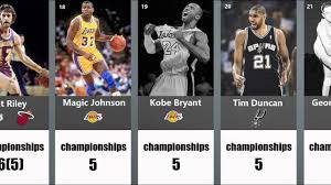 All of bill russell's championship were with the boston celtics. Nba Top50 People With Most Nba Championships Bill Russell Is No 2 Youtube
