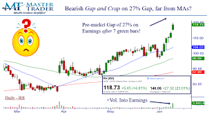 Pre Market Gap Trade Watch 6 12 18 Master Trader