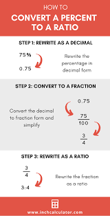 To convert a fraction to a percent, first divide the numerator by the denominator. Percent To Ratio Calculator Inch Calculator