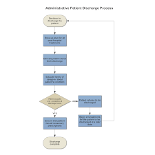 example image administrative patient discharge flowchart