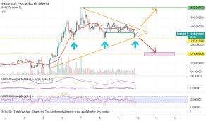 Now that you understand what bitcoin's price is and how it's determined, let's. Cmgbwss0l2xoym