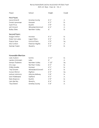 First Team: Second Team: Honorable Mention