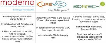 Lonza group, moderna's partner, is helping to establish manufacturing capacity across the. Ultimate Review How Could Mrna Overtake All Biologicals