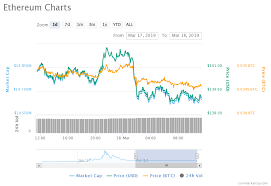 No, ethereum (eth) price will not be downward based on our estimated prediction. Joseph Lubin Ethereum Predictions On Ethereum Price