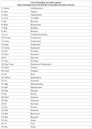 An explanation of cooking abbreviations and measurement conversions, including a free printable chart. List Of Classified Ad Abbreviations Hugh Fox Iii