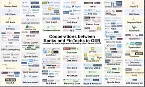 Banking Berliner Bank