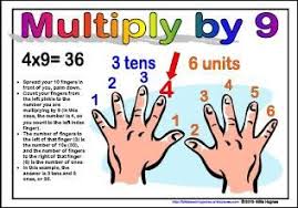 Multiplication Strategies Could Be For Me Could Be For The Kid You May Never Know Math Strategies Elementary Math Teaching