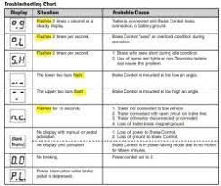Check spelling or type a new query. Troubleshooting Tekonsha Primus Iq Brake Controller Always Flashing Etrailer Com
