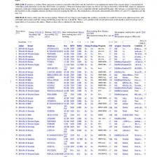 Iv Drug Compatibility Chart Of Selected Meds Pdf Vnd5635xejlx