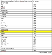For this magazine there is no download available. Handicapping The Field Of Possible Mips Suitors Ee Times