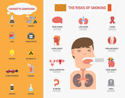 effects of smoking what are the main consequences of smoking