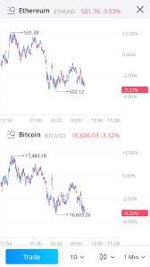 Join webull and experience the market! Webull Bitcoin Trading How To Buy Crypto Currency In 2021