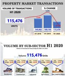 Trend of malaysia residential property overhang year on year from y2014 in term of number… Napic Property Market Records Sharp Fall In 1h2020 Edgeprop My