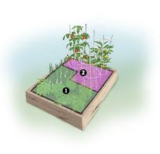 Click to add item 36 x 36 steel raised garden bed to your list. Building And Planting A Raised Garden Bed