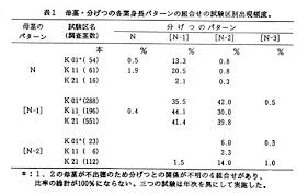 イネの各茎の草姿一葉身長の葉位別変化の型 を制御している 模写生長性 の解明 農研機構