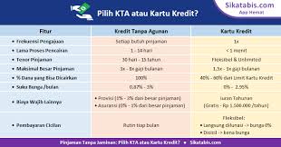 Jangan pernah menunggak dalam membayar tagihan kartu kredit jika ingin memiliki reputasi baik di. Pilih Kta Atau Kartu Kredit Sikatabis Com
