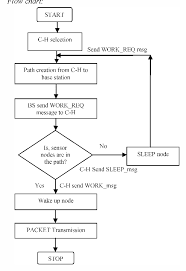 Figure 5 From Comparison And Performance Analysis Of