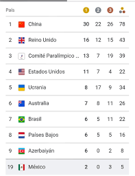 Según heiko hashimoto, presidenta de tokyo 2020, un total de 878 ceremonias de la victoria se efectuarán en los juegos, de ellas 539 durante el certamen paralímpico. Rzzown4fqxutim
